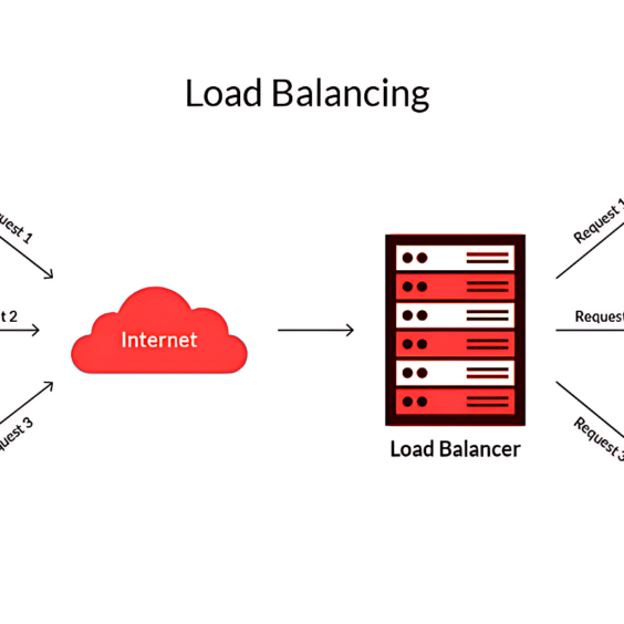 Load Balancers Decoded: Optimizing Performance and Reliability